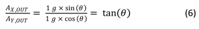 Equation 6 Equation 6.